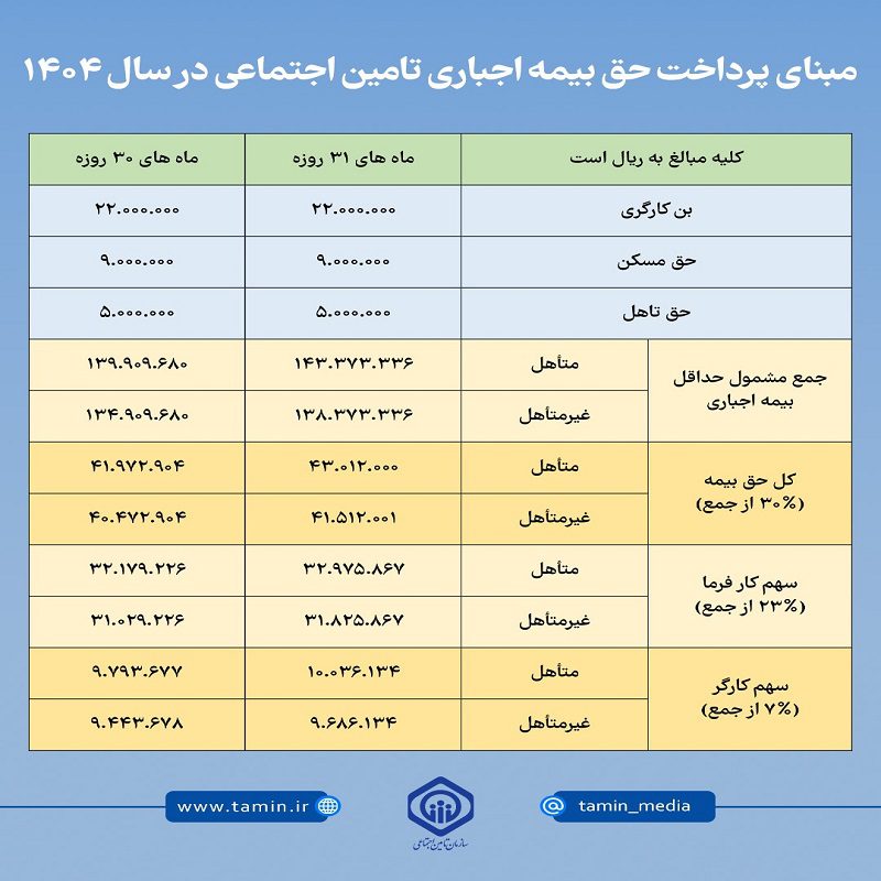 نرخ حق بیمه اجباری