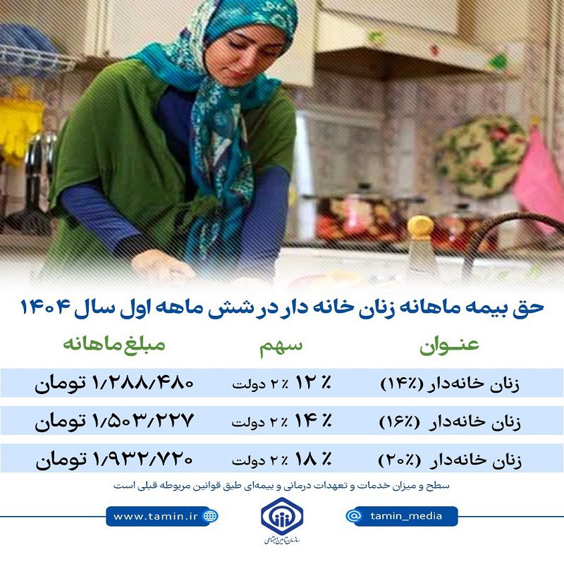 بیمه زنان خانه دار